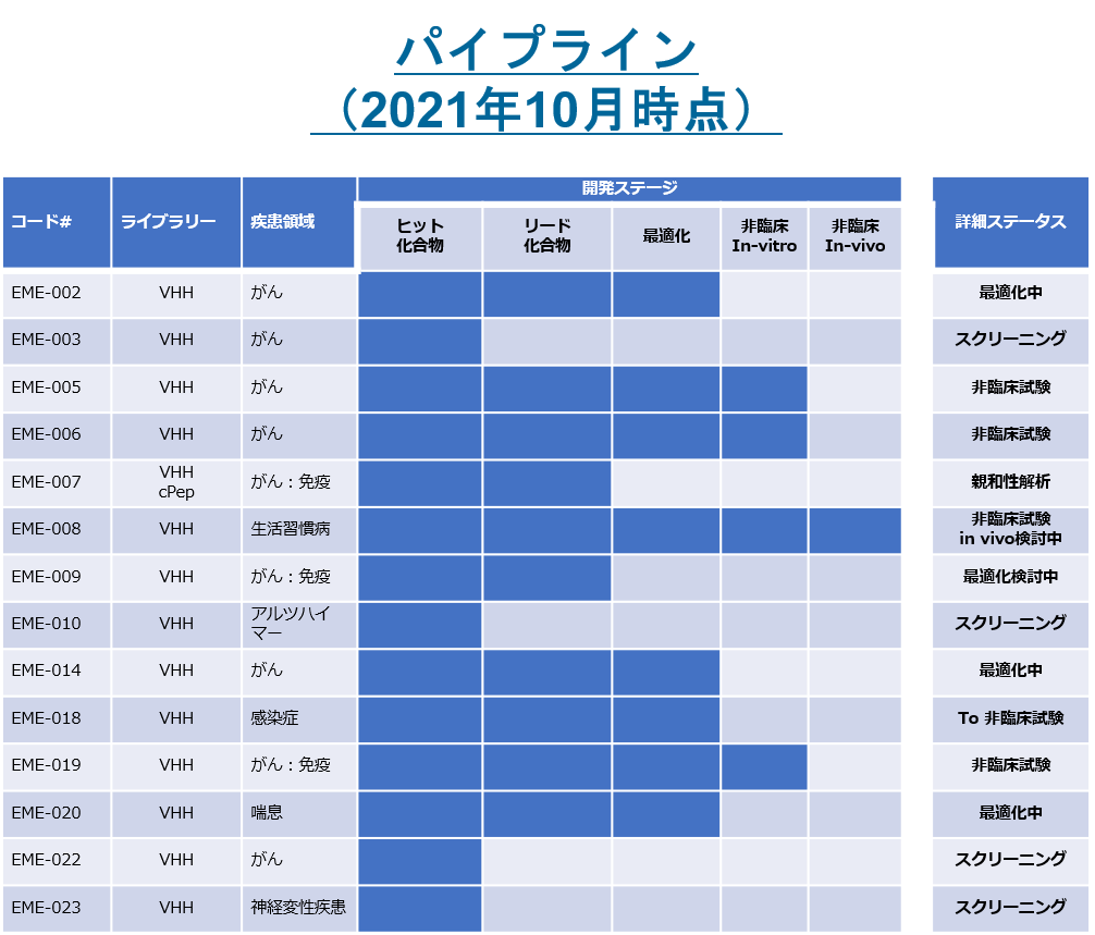 創薬パイプラインのイメージ画像