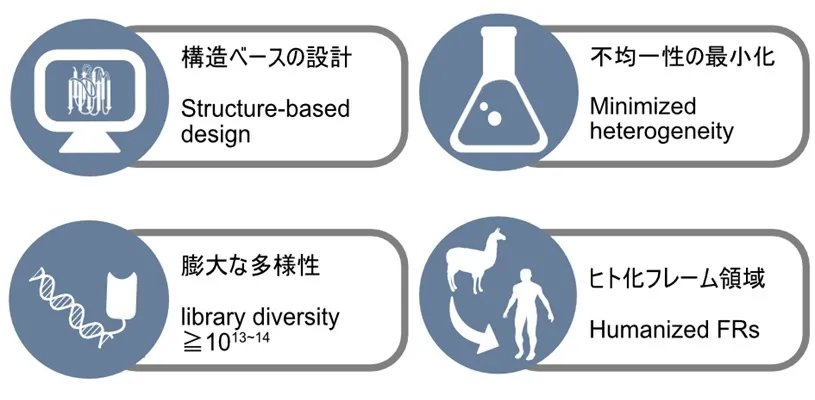 PharmaLogical® Libraryのコンセプト